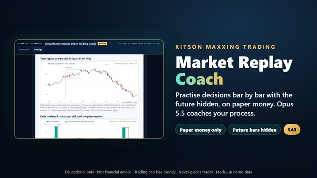 Kitson Market Replay Paper-Trading Coach: cover